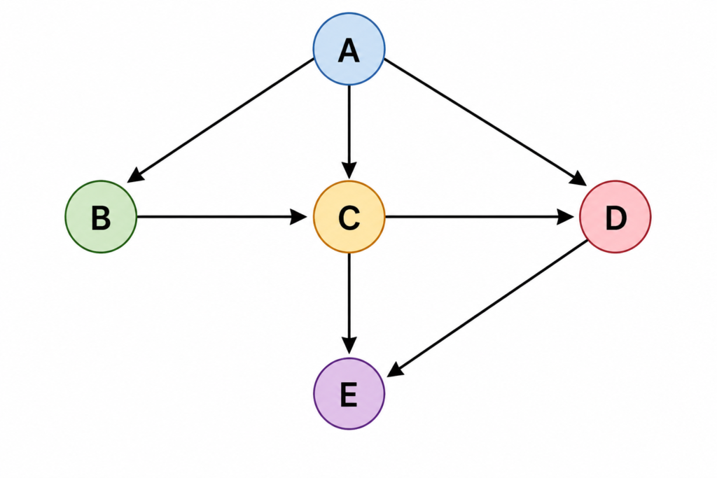 graph example